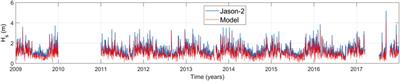 Assessing wave energy converters in the gulf of Mexico using a multi-criteria approach